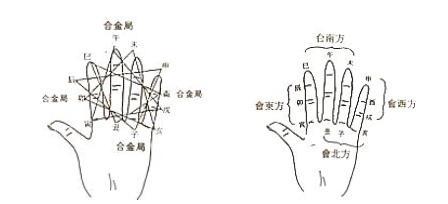 [转载]三会与三合局的合化 综合转载各坛资料大全