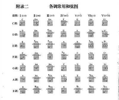 是时候了解一下和弦的级数了 和弦级数图