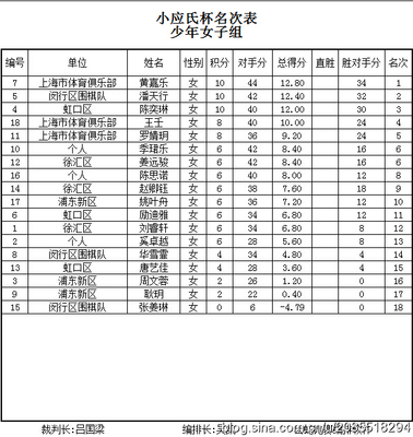 喜报：2014年