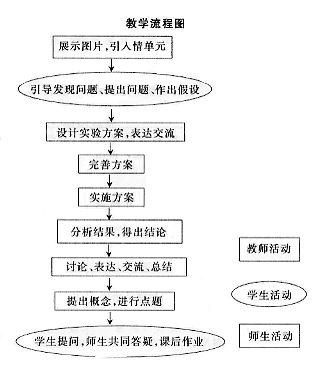 第四章第三节　高中生物实验课的教学评价 第三节神奇的微生物