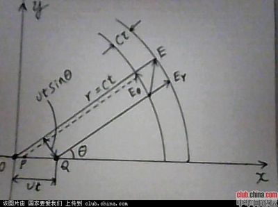 张祥前统一场论简介 新碎形全相统一场论