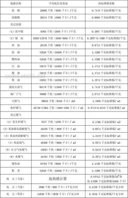 各种能源折标准煤参考系数 能源参考折标系数