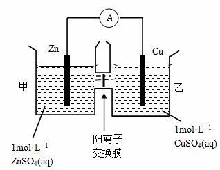 每日一题：2015天津卷-锌铜原电池