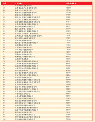 中国软件公司排名 软件公司排行