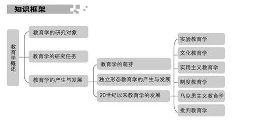 教育学的研究对象及任务是什么呢 教育学研究对象