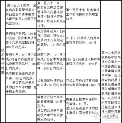 专题研究之二：药品注册管理办法的历史沿革及最新版注册分类