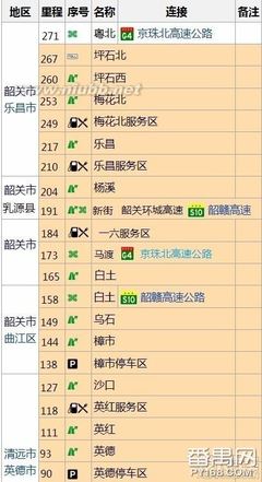 广州到江西赣州可走广乐高速@365 江西赣州到广州