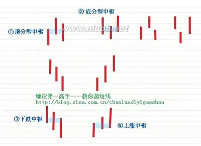 缠论第一高手的超短精华 缠论第一高手小亮