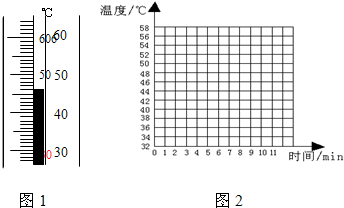 海波与蜡的熔化实验录像 海波的熔化实验视频