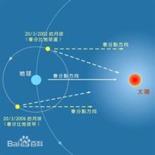 EXCEL必备工具箱--阴阳历转换功能功能介绍 阴阳历生日转换