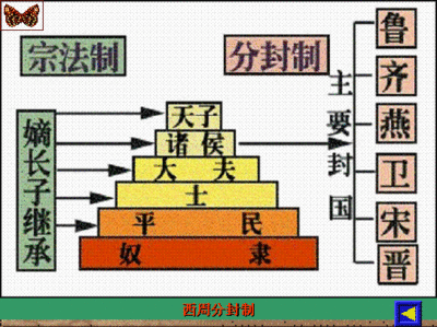 《趣看夏商与西周》第五十九章之骊山之战 夏商西周的社会与国家