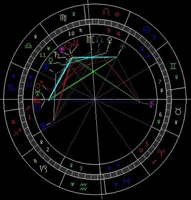 情感占星合盘案例：“双J恋”情归何处