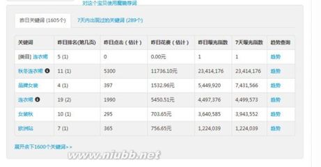 直通车魔镜之情报工具 直通车魔镜插件