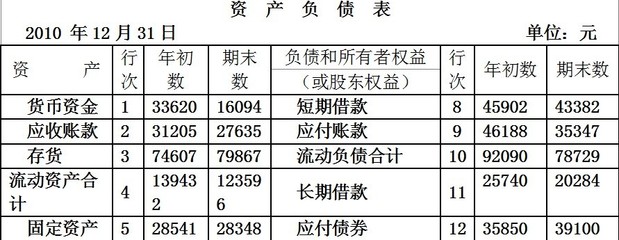 速动资产、速动比率是怎么计算的？ 资产负债率和速动比率