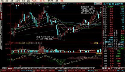 中短线买入信号之十八·双针探底 双针探底