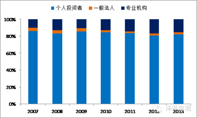 牛市的根基已厚实 根基教育