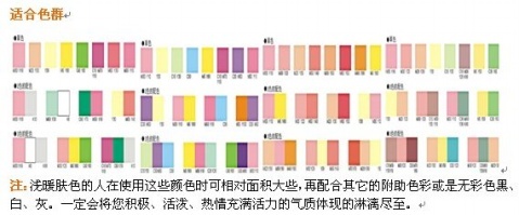 【功课收集】如何辨别自己的皮肤是暖调还是冷调 暖暖100问收集碎花