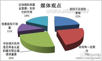 【舆情专报】医院拒收欠费患者，拘警30小时 舆情专报