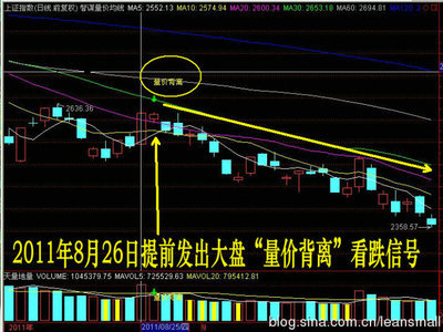 大盘发出量价背离信号 大盘量价背离