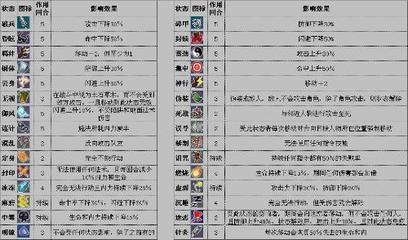 三国群侠传攻略 三国群侠传秘籍攻略