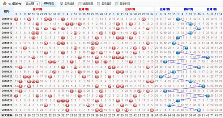 双色球怎么玩 双色球走势图