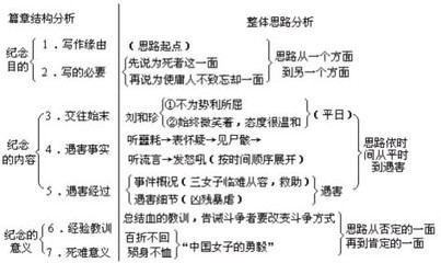 《记念刘和珍君》教案 记念刘和珍君教案欣赏