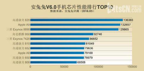 手机CPU介绍 手机处理器排名2016