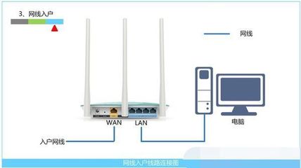 Fast路由器怎么设置 精 fast路由器设置密码