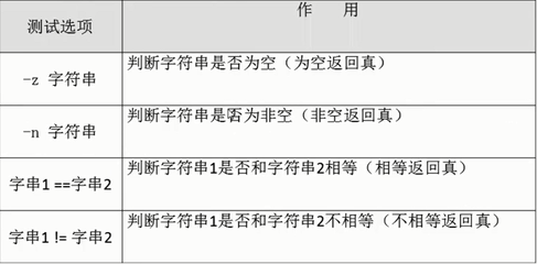 shell中$0,$?,$!等的特殊用法 shell z 用法