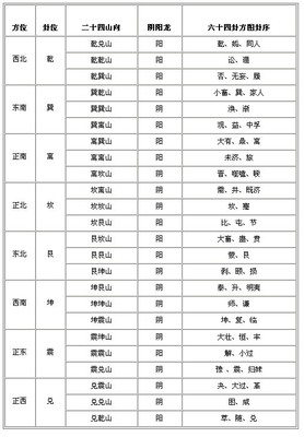 介绍一下罗盘的原理和使用方法：