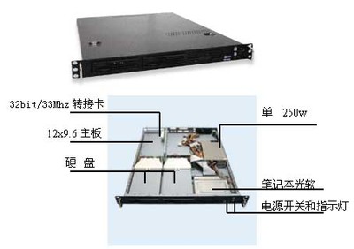 服务器尺寸1u等于多少mm？ 1u服务器