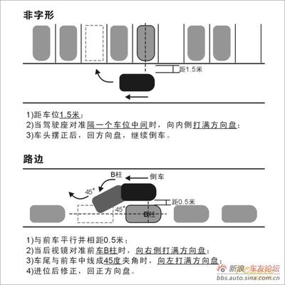 如何停车入位图解 最简单的停车入位方法