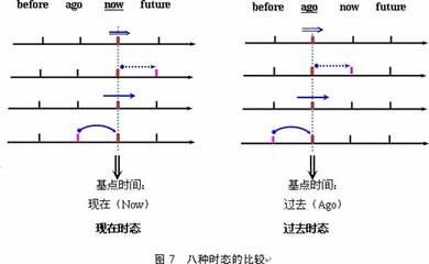 现在完成时态和过去完成时态 look through什么意思