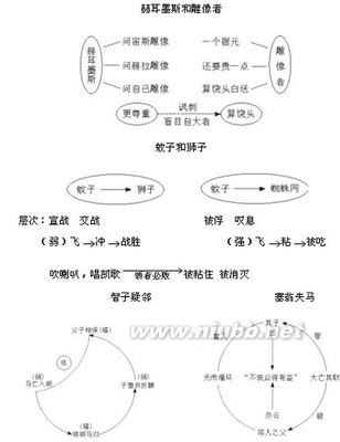 [转载]七上30课《寓言四则》设计、实录及相关资料（余映潮等） 余映潮老王课堂实录