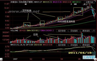 【股友作业】：如往如来——牛股形态“空中加油”