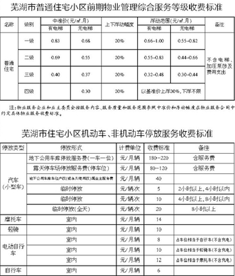 收取“自然水费”，奇怪吗？ 收取公摊水电费的通知