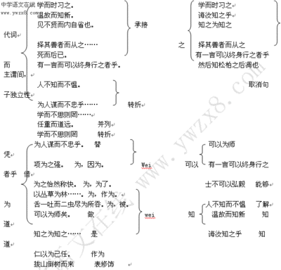 《论语》十则为何变成十二章? 论语十则ppt