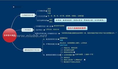 菩提学会2014第一学期《离幸福很近》第一课-怎样面对痛苦 怎样面对痛苦