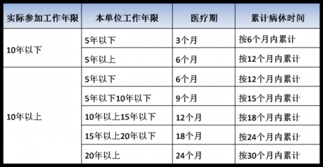 企业职工患病或非因工负伤待遇 企业职工患病工资待遇