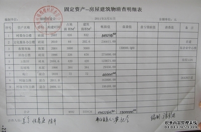 家庭资产明细表_一剪云已成香 固定资产折旧明细表