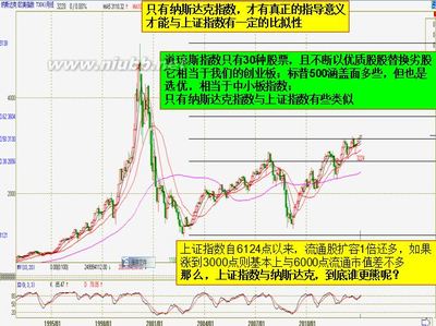 所谓“道琼斯创新高”对全球市场的误导 道琼斯指数