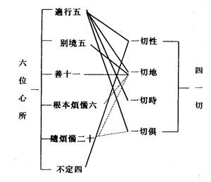 详解佛教八识 佛教中的八识