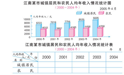 《复式条形统计图》评课 复式条形统计图ppt