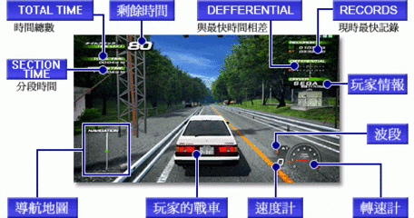 头文字Ｄ４街机游戏资料全公布！ 头文字d街机游戏