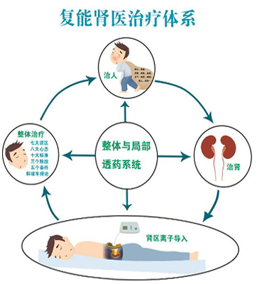 关于口角炎的原因、治疗和预防方法 颈椎病预防及治疗方法