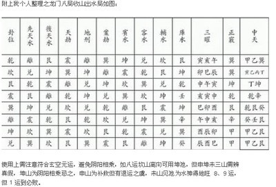 [转载]阳宅开门放水法 阳宅开门放水