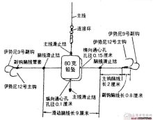 玉米粒垂钓全攻略－－更适用于大水面_xq 信用卡使用技巧全攻略