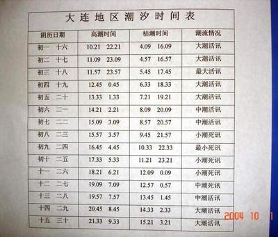 关于大连地区海啸 大连地区农房专卖