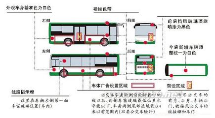 昆明公交要“变装”封杀低俗广告 昆明公交车身广告