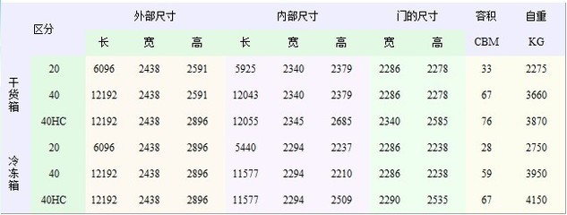 常见相片尺寸1寸－34寸一览表 集装箱标准尺寸一览表